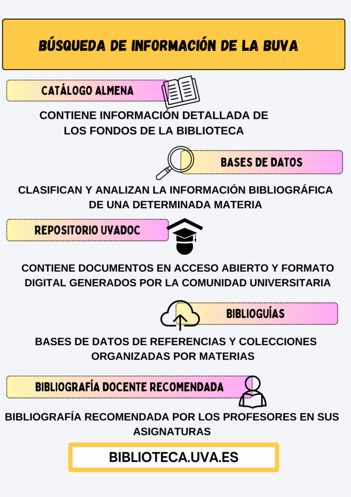 Búsqueda de información